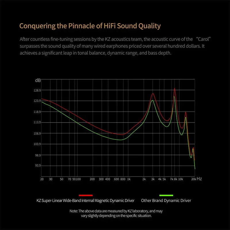 KZ Carol TWS Bluetooth 5.3 Earphone 6 MIC Active Noise Canceling True Wireless Waterproof Stereo HiFi in-Ear Earbud